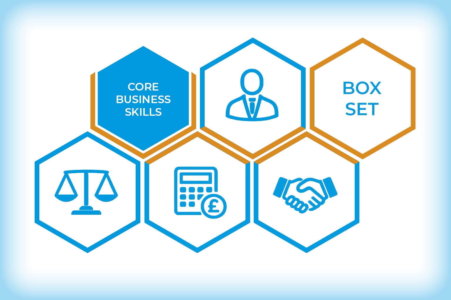 Core Business Skills Box Set